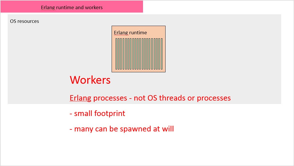 Erlang runtime and worker footprint