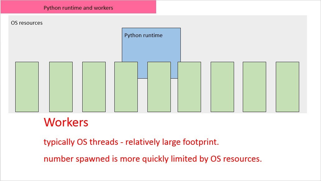Python runtime and worker footprint